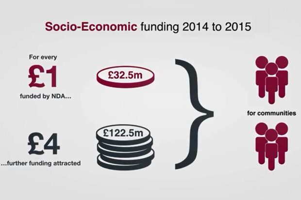 Socio-economic funding 2014 to 2015
