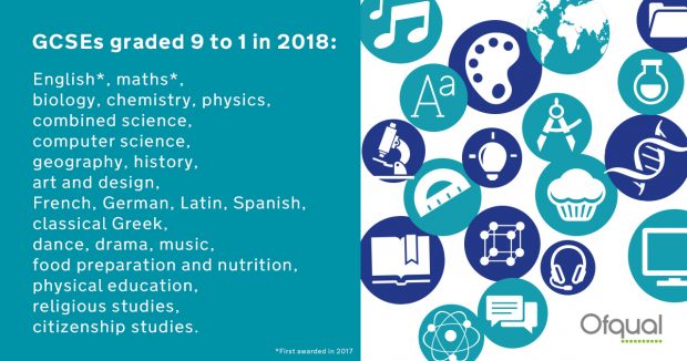 GCSE subjects graded 9 to 1 in 2018: English, maths, biology, chemistry, physics, combined science, computer science, geography, history, art and design, French, German, Latin, Spanish, classical Greek, dance, drama, music, food preparation and nutrition, physical education, religious studies, citizenship studies. Reformed English and maths were first awarded in 2017.