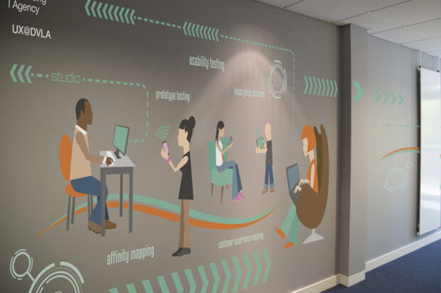 Artwork on the wall in the LAB