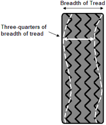 Diagram 2. Tread pattern visibility ""