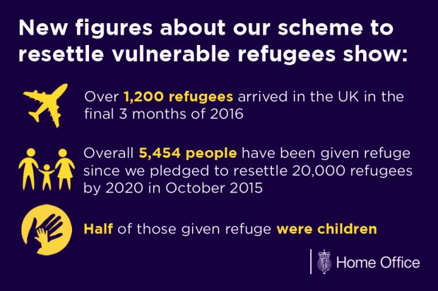 New figures on scheme to resettle refugees