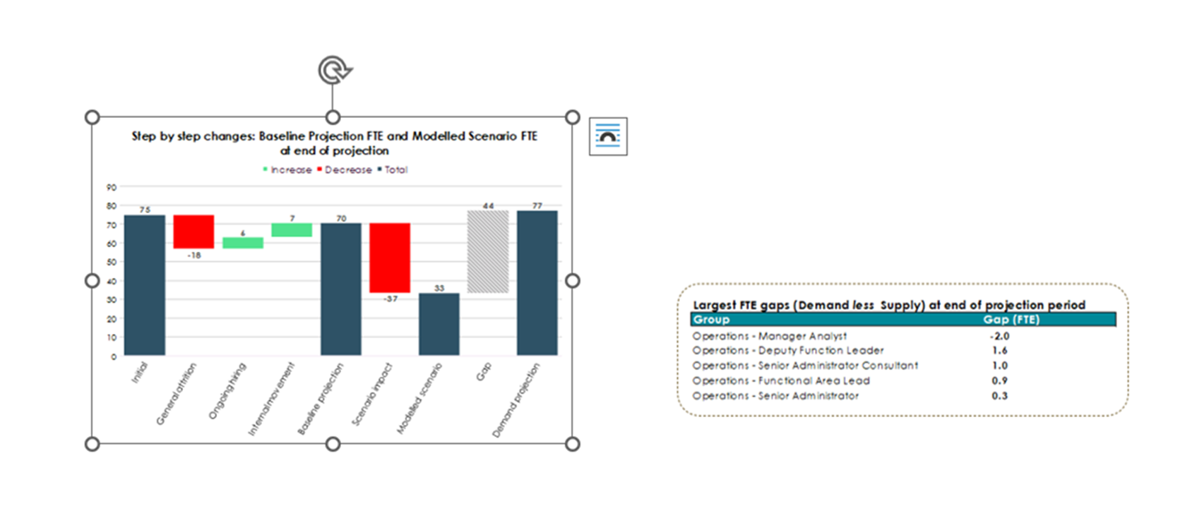 Illustration of workforce scenario planning tool. Credit GAD