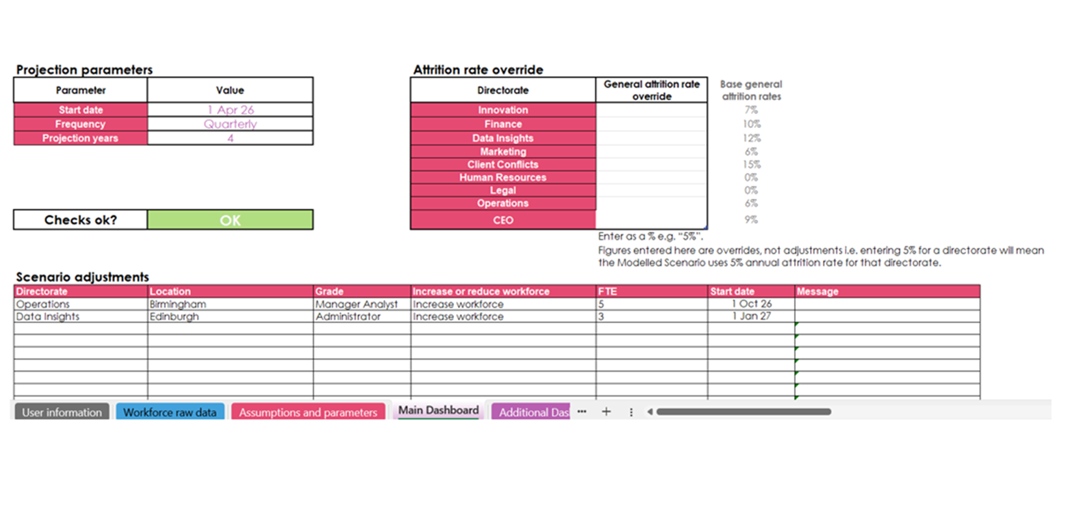 Illustration of projection parameters of the Workforce Projection Tool. (Credit: GAD)
