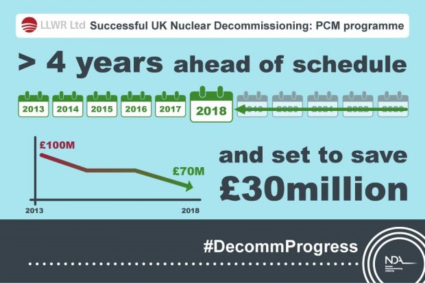 PCM Programme at Low Level Waste Repository, near Drigg in Cumbria, over 4 years ahead of schedule and set to save £30 million