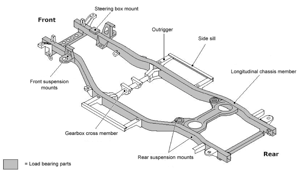 Chassis with coil spring suspension ""