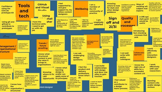 Virtual post-its from the content design community’s session on capabilities at DfE.