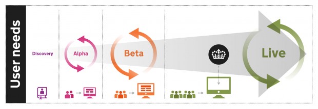 Infographic showing the agile life cycle