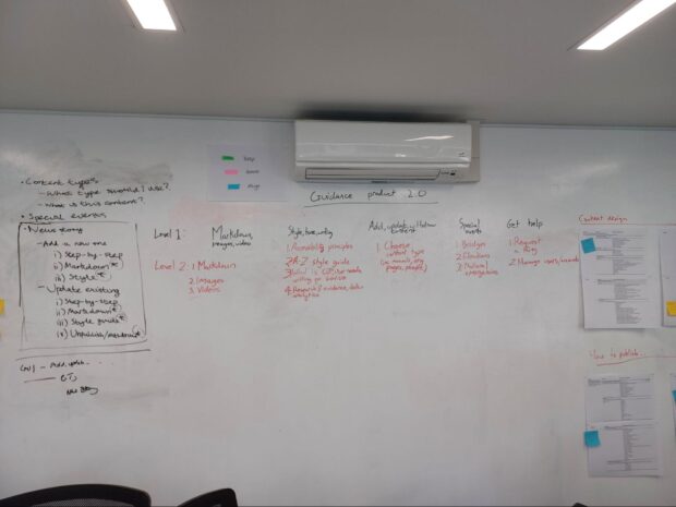 A whiteboard showing lots of notes on coming up with a new set of topics and subtopics.