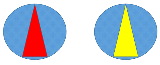 Circle