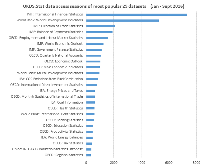 int data1