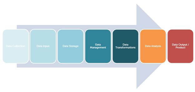 Big data simon1
