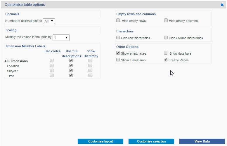 customise int