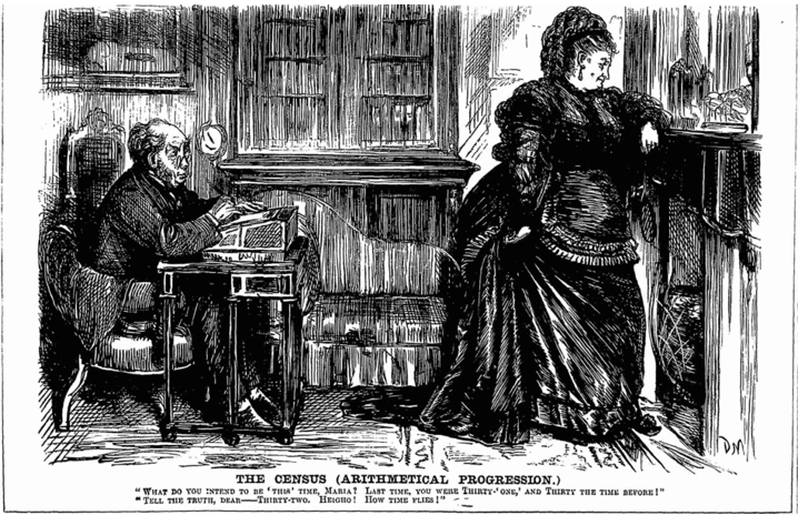 "The Census (Arithmetical Progression)" - George du Maurier, Punch, 1871 Caption reads: "What do you intend to be this time, Maria? Last time you were '31' and 30 the time before!" (Maria replies) "Tell the truth dear - 32"