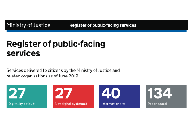 Screenshot of register of the homepage of the MoJ register of public facing services website
