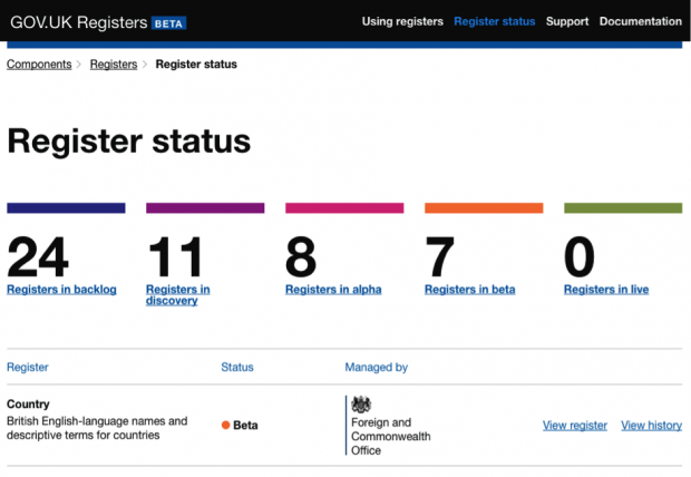Screenshot of the registers status page on GOV.UK