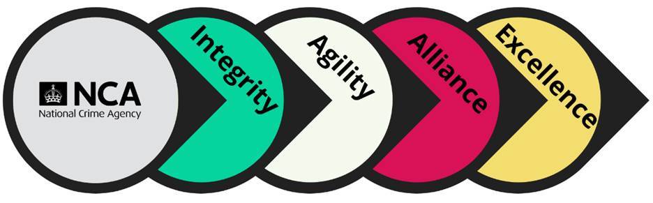 NCA Values