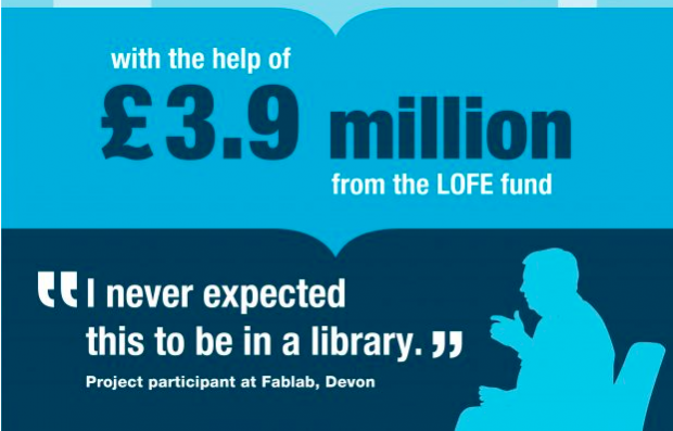 crop from the LOFE infographic: with the help of £3.9 million from the LOFE fund. "I never expected this to be in a library"