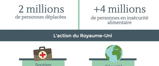 South Sudan Graphic FRENCH