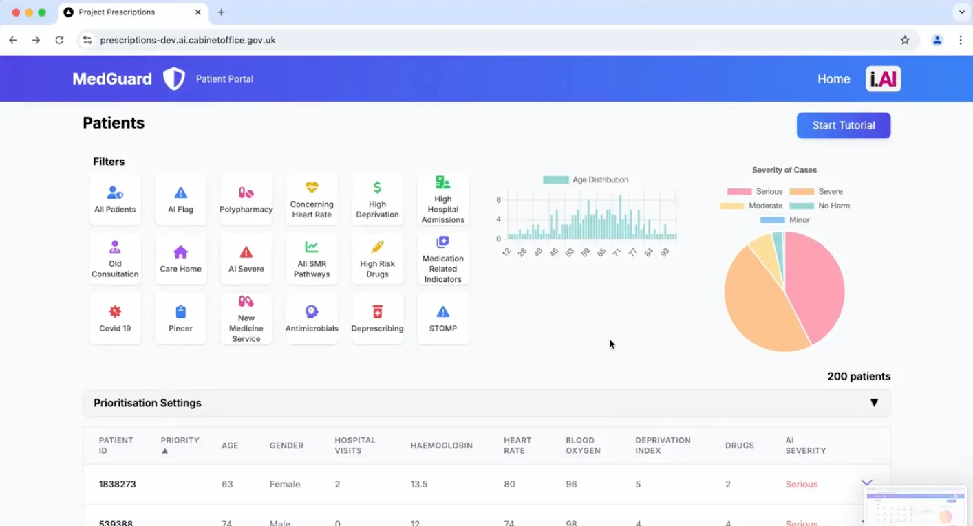A screenshot of Medguard dashboard