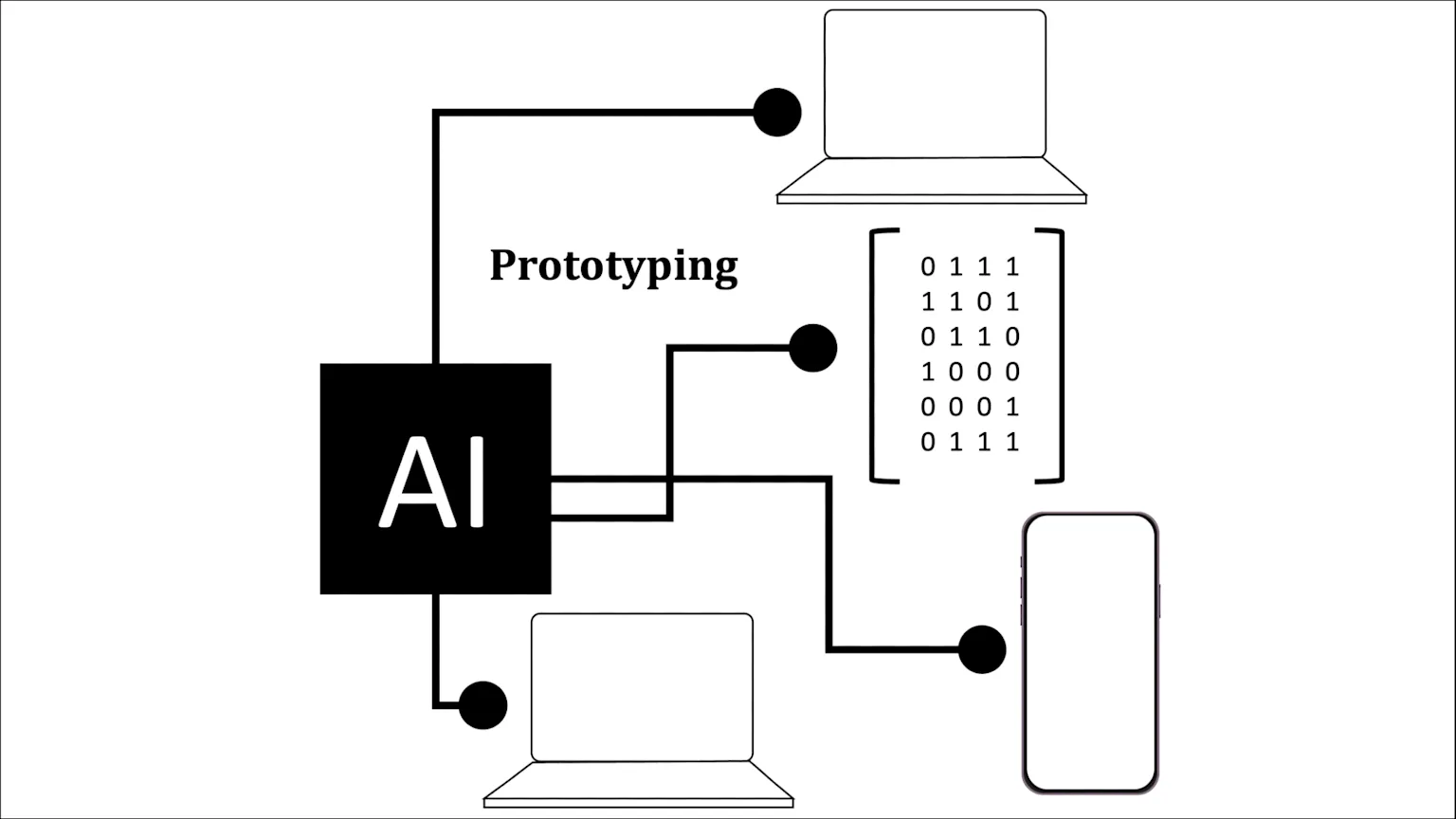 A diagram showing a box, marked AI, with lines going out to various items: A laptop, a mobile device, and a box with various ones and zeroes inside. The text Prototyping is displayed in the middle.