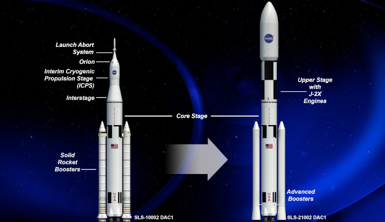 A diagram showing different configurations of the SLS