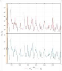 Example output from the Time Plot tool