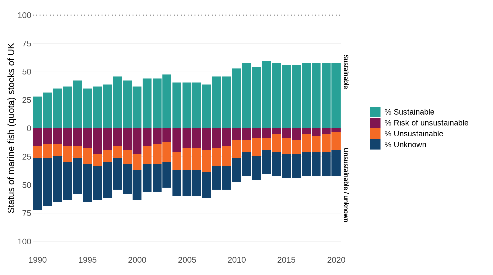 Ukbi2025 Sustainable Fish UK Figure 2 20251024