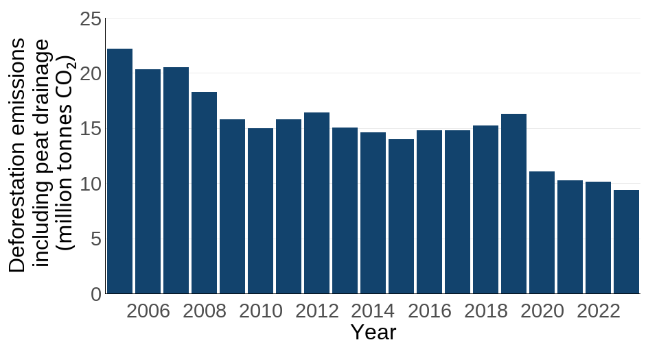 Ukbi2025 Sustainable Consumption UK F5 20251107