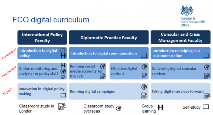 curriculum