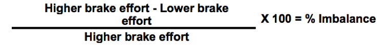 Brake imbalance calculation Brake imbalance equation: (higher brake effort - lower brake effort / higher brake effort) x 100 = % imbalance
