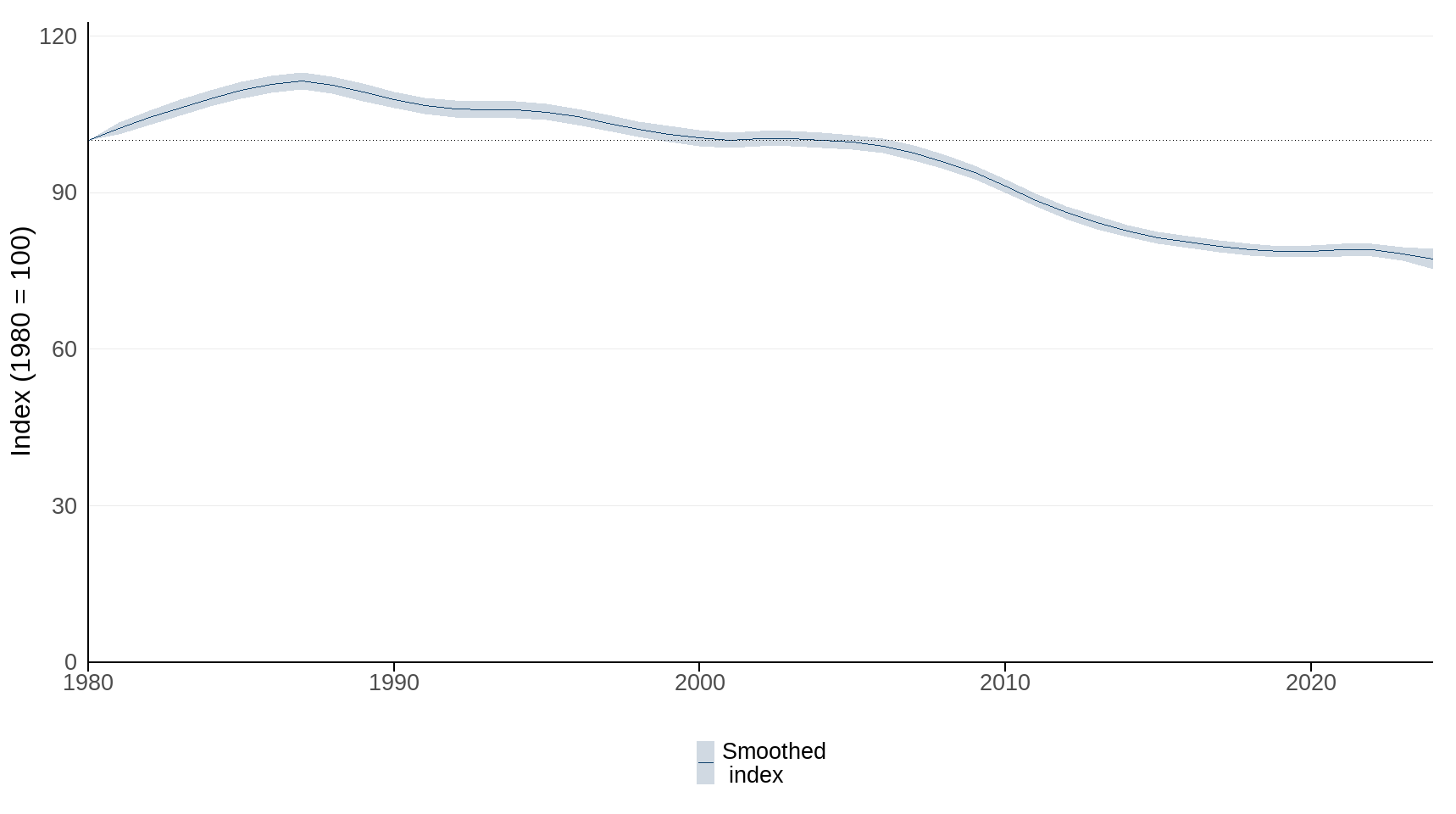 Ukbi2025 Pollinating Insects UK Figure 1 20251107