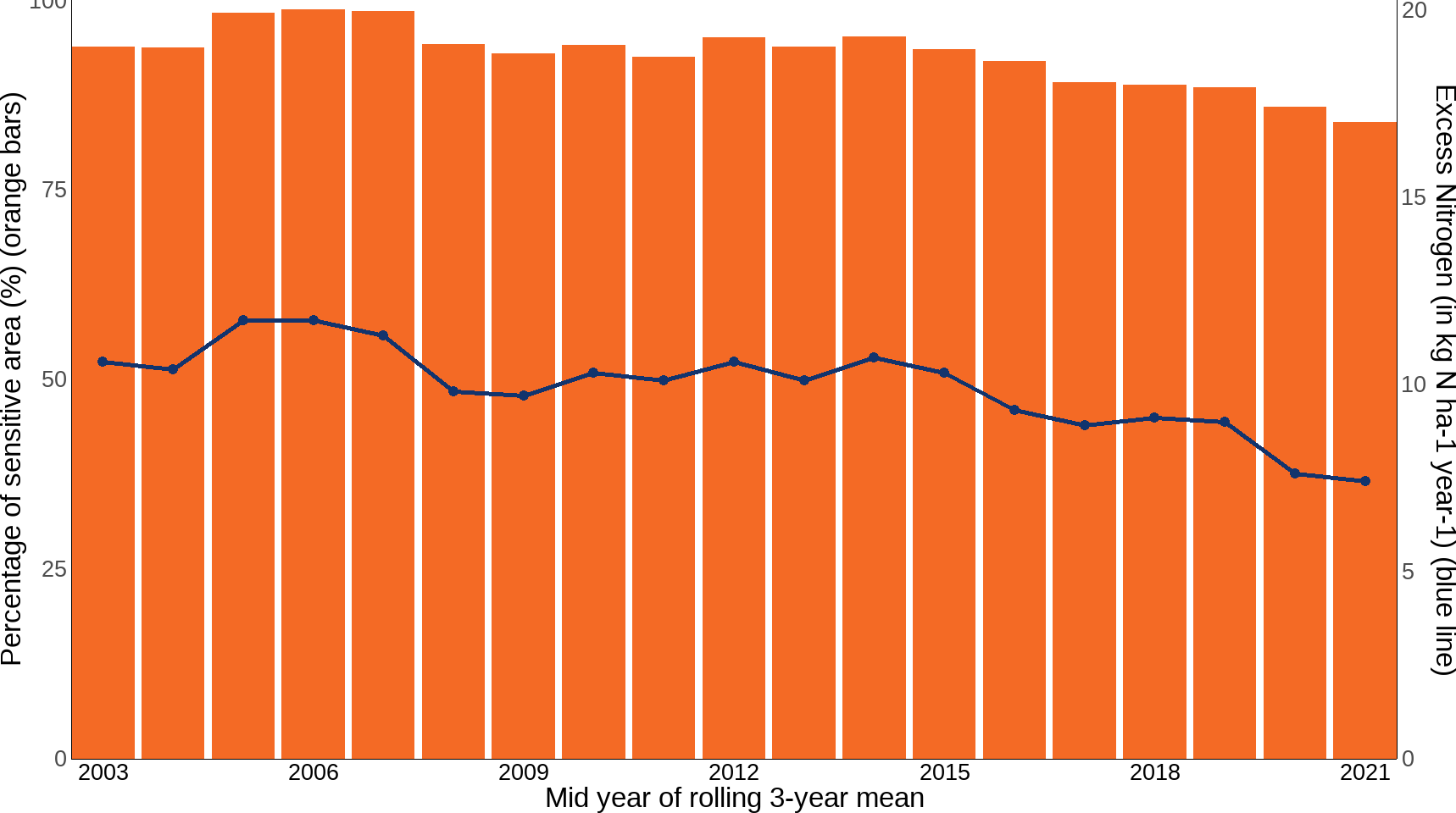 Ukbi2025 Air Pollution UK Figure 3 20251027