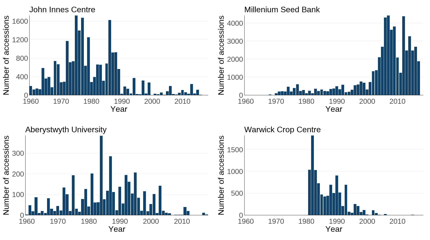 Ukbi2025 Plant Genetic UK Figure 2 20250912