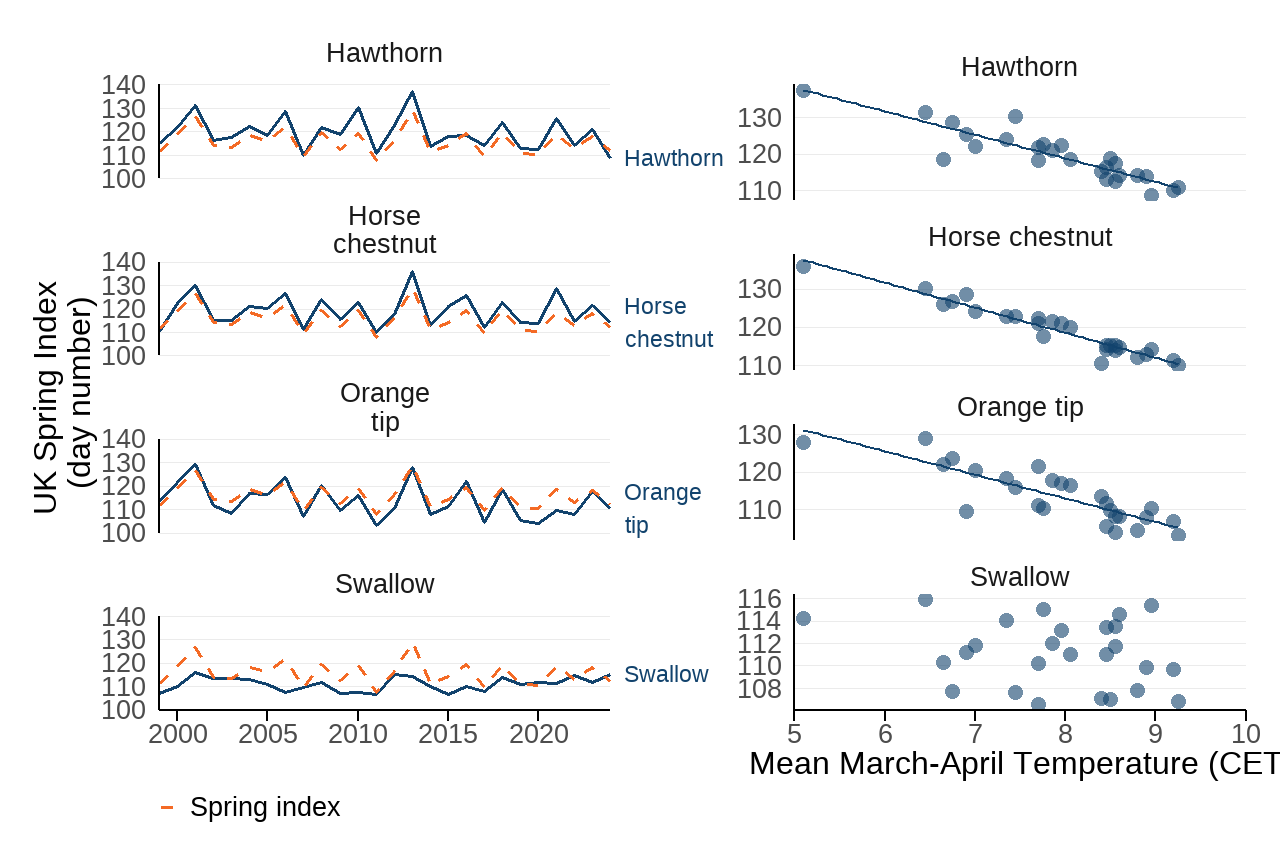 Ukbi2025 Pressure Climate UK Figure 3 20251022