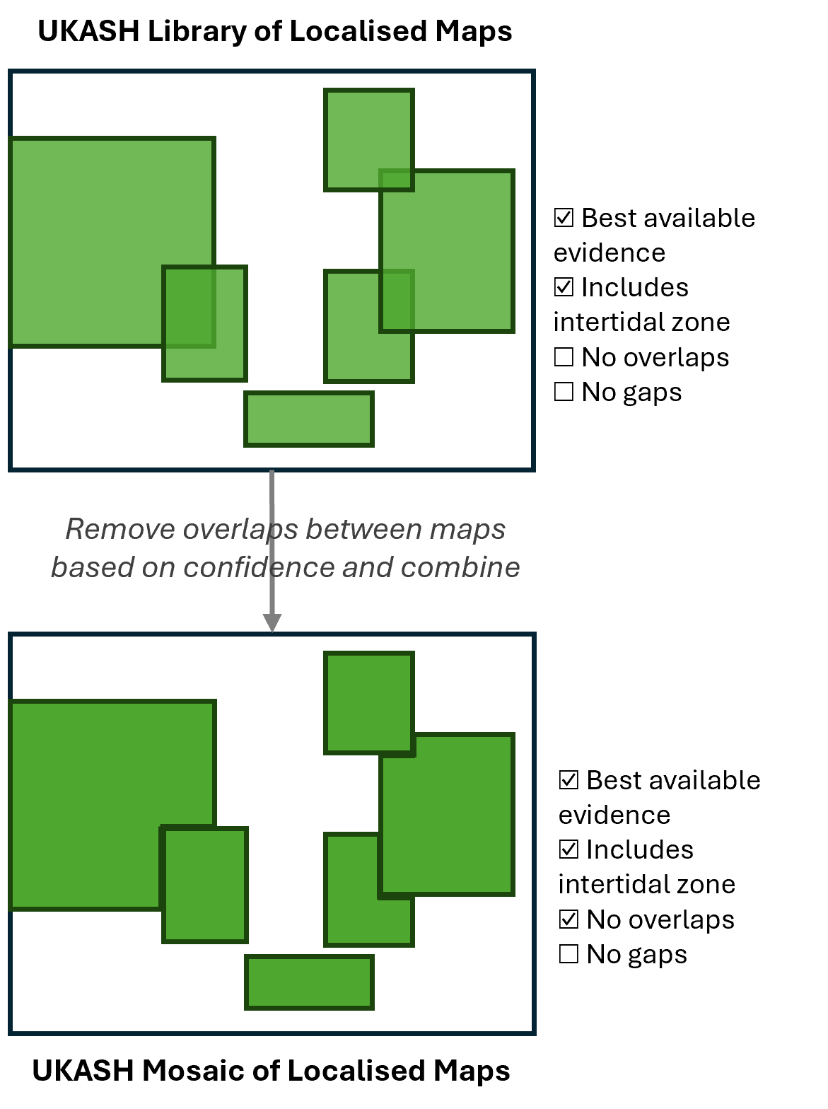 UKASH-library-to-mosaic-narrowest.png