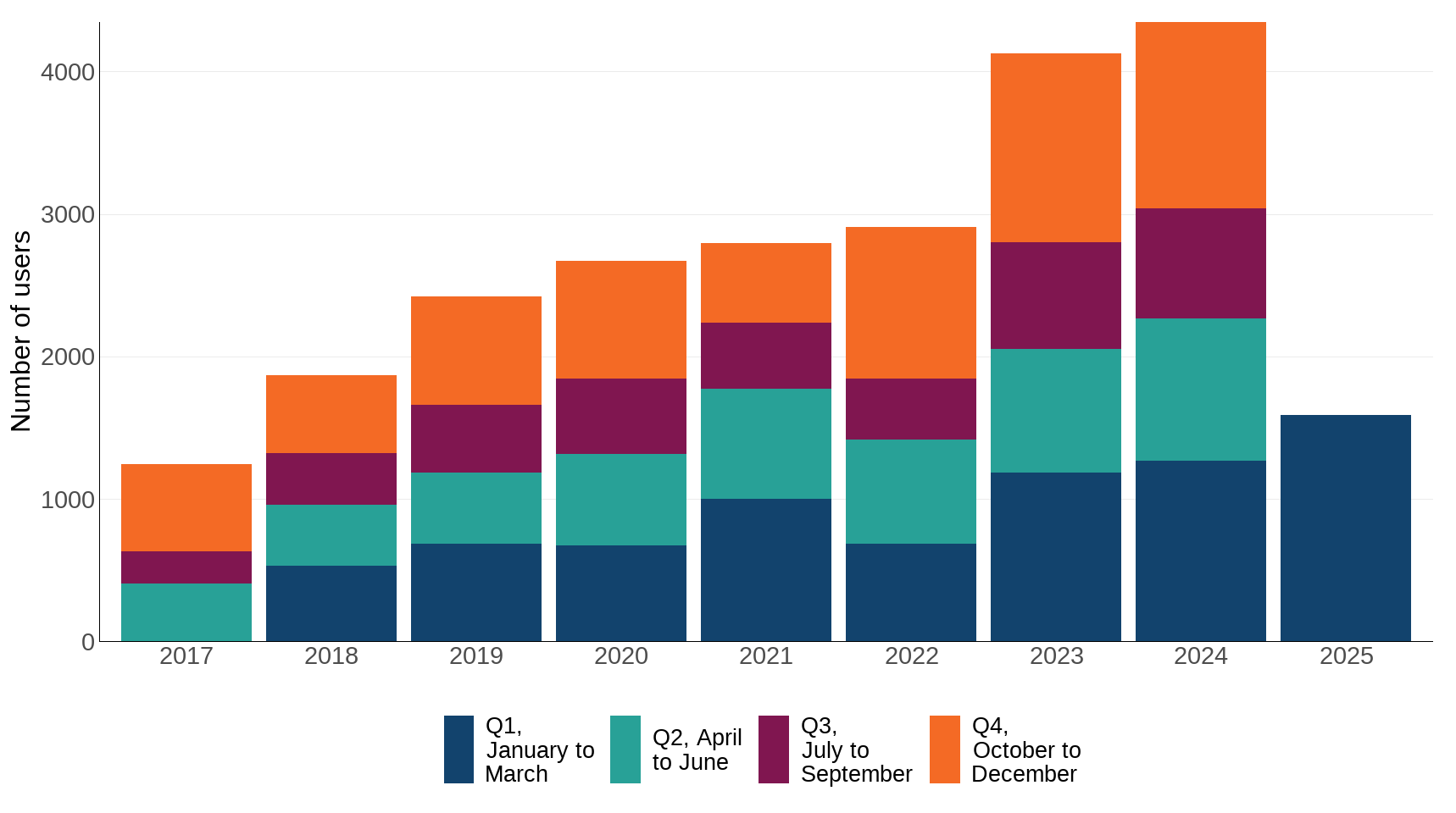 Ukbi2025 Biodiversity Data UK Fig 3 20251013