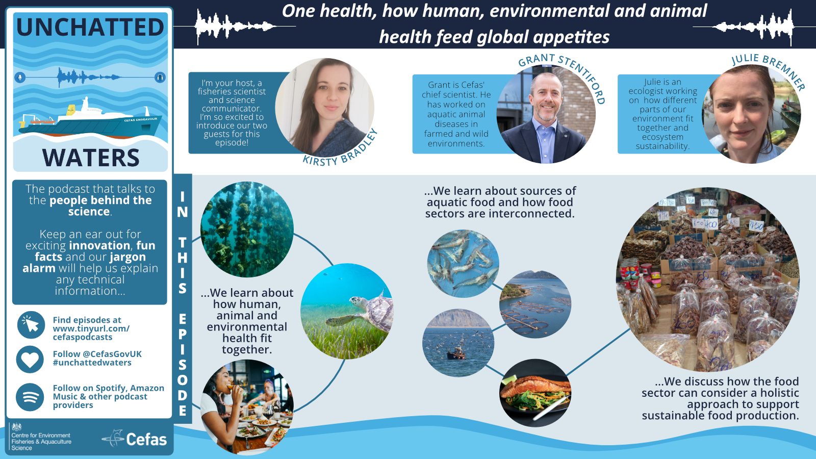 Infographic of Unchatted Waters, episode 1. Information is included in the text to the right
