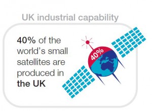 Courtesy of: Eight Great Technologies Report