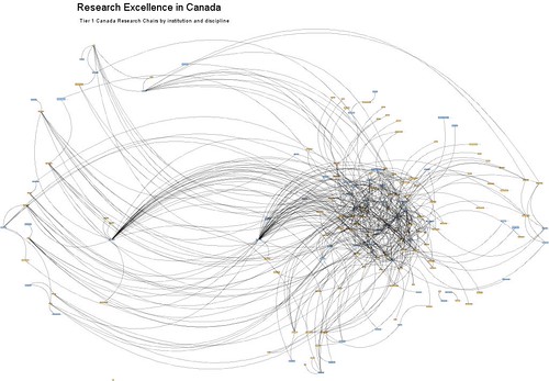 Social network map of Tier 1 Canada Research Chairs