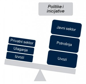 Grafik 1; Reform Agenda Blog
