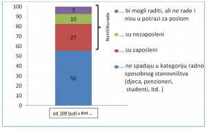 Grafik 2; Reform Agenda Blog