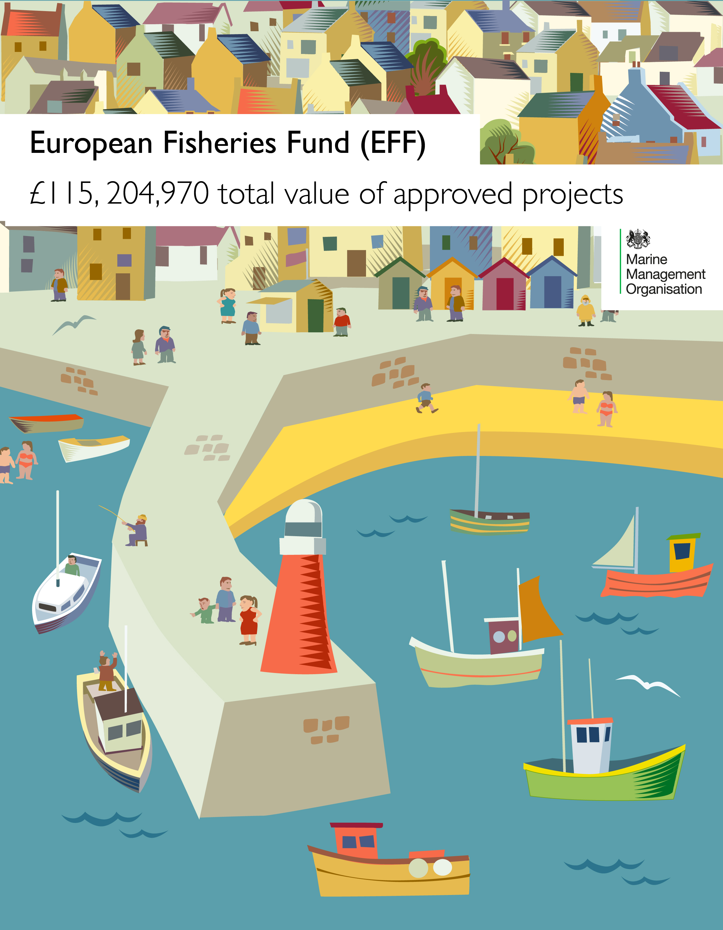 total EFF projects England MMO