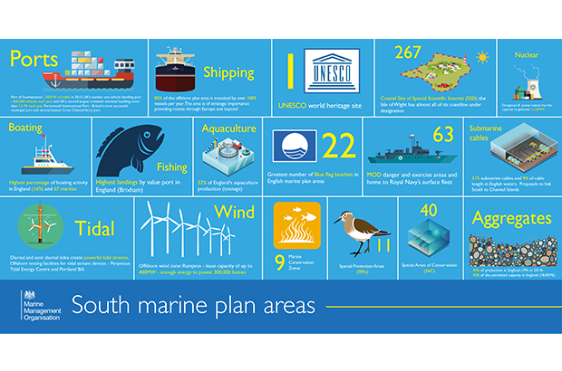 south marine plan inforgraphic