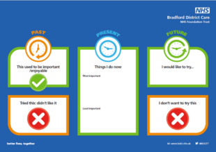 Image shows a screen shot of the app that NHS staff use to gauge whether people want to continue to do similar activities or try new things. Simple yes/or no options allow them to answer easily.