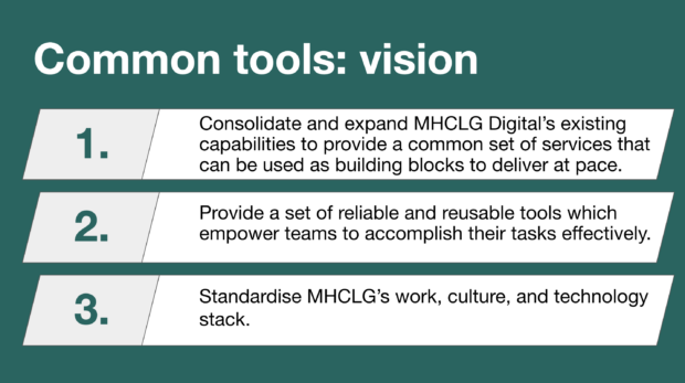 Common tools: vision To consolidate and expand MHCLG Digital’s existing capabilities to provide a common set of services that can be used as building blocks to deliver at pace. To provide a set of reliable and reusable tools which empower teams to accomplish their tasks effectively. To standardise MHCLG’s work, culture, and technology stack.