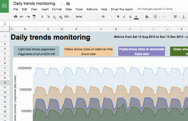 A spreadsheet set up for emailing