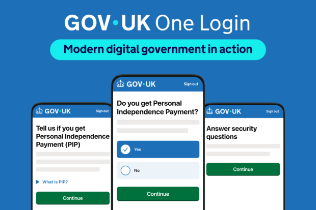 Three phone screens showing GOV.UK service pages. One says "Tell us if you get Personal Independence Payment (PIP)", the second says "Do you get Personal Independence Payment?" and the third says "Answer security questions". Above the screens text says "GOV.UK One Login, Modern digital government in action"