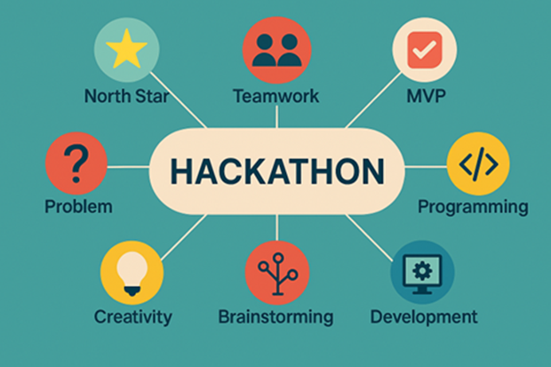 AI Generated Infographic illustrating the core elements of the hackathon
