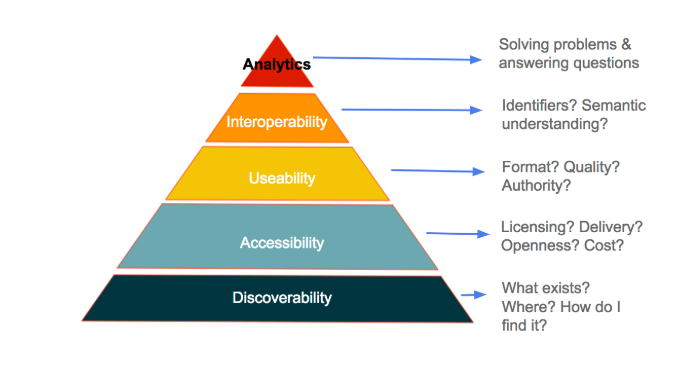 Maslow's Hierarchy of Needs 