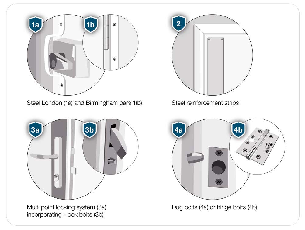 Locking systems, reinforcement strips and dog/hinge bolts